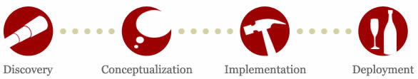 Methodology Flow Chart